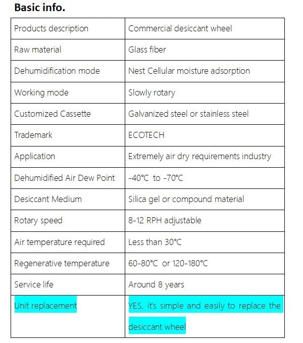 Industrial Desiccant Dehumidifier information