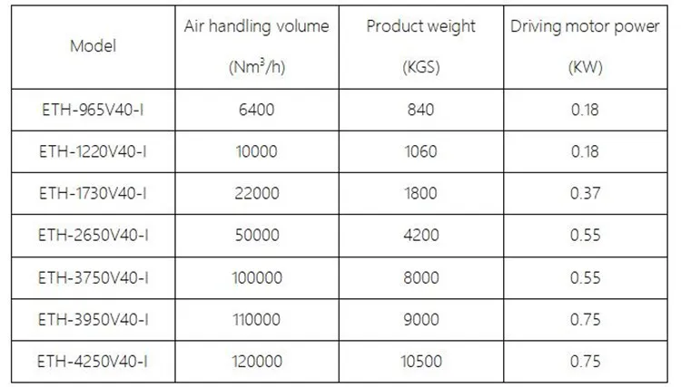 zeolite rotors driving power zeolite rotors driving power